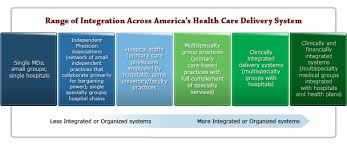 Find Clear Facts And Frequently Asked Questions About The Need For Healthcare Delivery System Reform The Us Affordable Ca Health Care American Healthcare Care