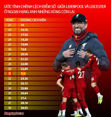Thực tế với những ai thường xuyên theo dõi giải đấu này cũng không biết premier league có bao nhiêu vòng đấu. Liverpool Co Thá»ƒ Vo Ä'á»‹ch Ngoáº¡i Háº¡ng Anh Sá»›m Bao Nhieu Vong