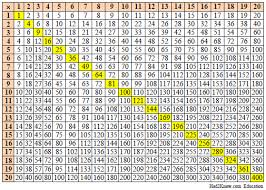 Times Table Chart To 100x100 Times Table Free Printable