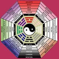 21 Birth Element Chart Feng Shui