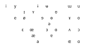 In this lesson, however, i will teach you a shortcut to help you remember all the ipa (international phonetic alphabet) symbols for the . Ipa Keyboard Sacha Beniamine