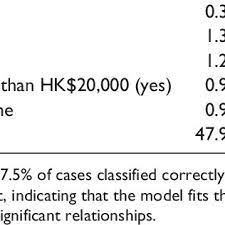 Our 'why' is to help our clients achieve their business and personal goals and objectives. Pdf Violence Against Women In Hong Kong Results Of The International Violence Against Women Survey