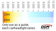 Disclosed Hid Headlight Color Chart Hid Size Chart Hid Bulbs