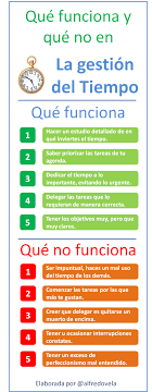 Ahh Pero Como Es Dificil Administrar El Tiempo Unos Sencillos Tips Via Alfredovela Gestion Del Tiempo Gestion Manejo Del Tiempo
