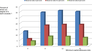 The capital adequacy ratio, also known as. Abba An Agent Based Model Of The Banking System In Imf Working Papers Volume 2017 Issue 136 2017