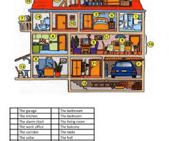 parts of the house