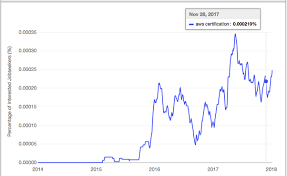 All emails sent to are encouraged because we expect to bring the. Which Aws Certification Is On High Demand Comparatively Quora
