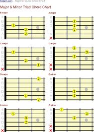 6 Sample Complete Guitar Chord Charts Free Download