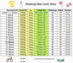 Die Lastige Nachbarin Baby Kleidergrossen Entwicklung