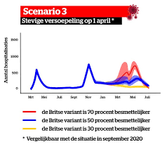 Corona versoepelingen het is eindelijk weer een beetje normaal aan het worden of we zijn nu gewend aan de new normal dat kan natuurlijk ook. Dit Zijn De Vier Scenario S Voor Evolutie Coronapandemie In Ons Land Vooral Bij Versoepeling Op 1 Maart Ziet Het Er Dramatisch Uit Binnenland Hln Be