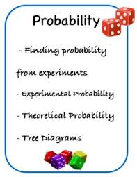 Probability Unit Middle School Math Distance Learning Middle School Math Middle School Math Lesson Plans Distance Learning