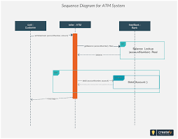 Pin On Uml Sequence Diagram Examples