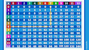 Take the printout of these multiplication chart 1 to 12 and paste this chart in the kids study room. It S Not Magic It S Memorization How To Use A Multiplication Table Howstuffworks