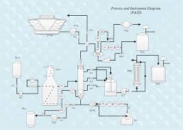 A Piping And Instrumentation Diagram P Id Is A Schematic Illustration Of Functional Relationsh Piping And Instrumentation Diagram P Id Diagram Diagram Design