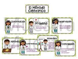 El Metodo Cientifico Nina Nino Spanish Scientific Method Posters Green