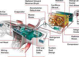 What is the major difference between an unitary and field erected system? The Major Components Of A Vehicle Hvac System Download Scientific Diagram