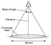 This type of lighting should provide overall illumination to make an area safe for movement and comfortable for everyday tasks. Calculators