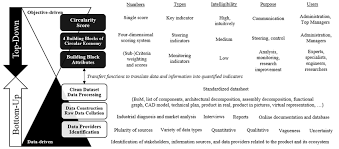 They analyze the performance of a specific company and build their trades around the fundamentals of that. Overview Of The Framework Insights From Top Down And Bottom Up Approaches Download Scientific Diagram