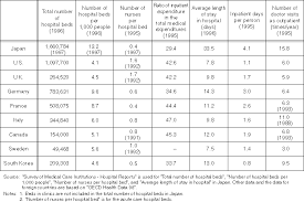 Bed Sheet Sizes Chart Hospital Bed Size Uk Awesome Grey King