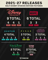 All latest & new disney movie with release date, cast, budget, film trailer. Fandom On Twitter Breaking Down Disney S Movie Release Schedule By The Numbers