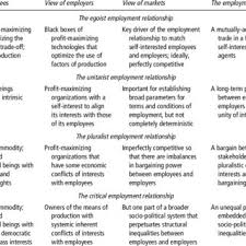 Pdf The Employment Relationship