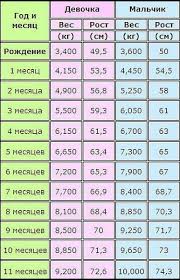 что должен уметь ребенок в 3 года 4 месяца Chto Dolzhen Umet Rebenok V 11 Mesyacev Zdorovaya Semya