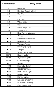 I have a 2002 isuzu npr. No Headlights Lost Headlights No Current To Fuses Where Is The