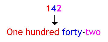 May 25, 2021 · remember that the form template must have been built as a table so that you can make the form interactive in word. Number Expression Standard Word And Expanded Form Educational Resources K12 Learning Whole Numbers And Operations Math Lesson Plans Activities Experiments Homeschool Help
