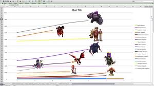 32 Specific Coc Troop Level Chart