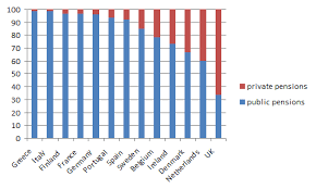 Public sector banks like sbi continue to support and expand pension plans and pension schemes are one of the most important retirement benefits offered to psu bank employees. Private Pensions For Europe Vox Cepr Policy Portal