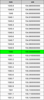 Milimeter (mm) adalah satuan panjang, juga dapat dijelaskan dalam satuan meter sebagai 1/1000 meter. 1550 Millimeters To Centimeters Converter 1550 Mm To Cm Converter