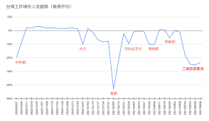 3級警戒應落實事項。 （圖／中央流行疫情指揮中心提供） 24 【now健康 陳敬哲／台北報導】全國3警戒再持續2周，延後至7月12日! å¾žäººæµç‹€æ³çœ‹å‡ºä¸‰ç´šè­¦æˆ'å°å°å½±éŸ¿ Hennge Taiwan éƒ¨è½æ ¼