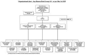 60 Unfolded Resort Hotel Organizational Chart