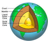 The structure of the earth earthquakes discovering geology. Formation Of Earth Ck 12 Foundation