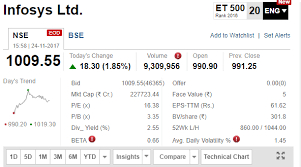 After Hours Infosys Crosses Rs 1 000 Mark 102 Stocks Hit