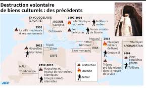 Destruction Volontaire De Biens Culturels Culture Generale Oeuvre D Art Ex Yougoslavie
