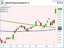 Dollar retreats amid stock market euphoria. Stock Market Euphoria With A Touch Of Reality See It Market