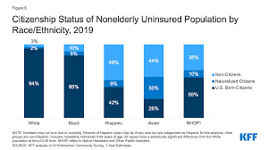 Dustin cable of uva's weldon cooper center for public service used data from the 2010 u.s. Health Coverage By Race And Ethnicity 2010 2019 Kff