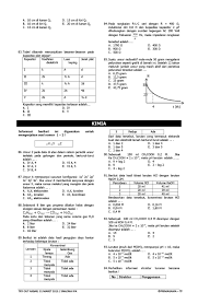 Check spelling or type a new query. Soal Try Out Akbar Sma Ma Ipa Vebuka Com