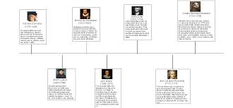 Historia De La Educacion Fisica En El Mundo Linea Del Tiempo Mfernandaquiroz515
