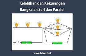3+ Kelebihan dan Kekurangan Rangkaian Seri dan Paralel | Fisika