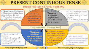 The present continuous is formed by using the present tense of the verb stare + the gerund. Present Continuous Tense English Study Page