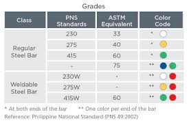 Pag Asa Steel Works Inc Products Services Product Guide