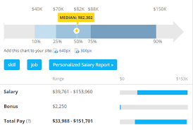 4,467 mobile application designer jobs available on indeed.com. How Much Does It Cost To Hire Xamarin App Developer