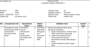 Kisi kisi penulisan soal mata pelajaran : Kisi Kisi Uts Pjok Kelas 7 Semester 1 Ganjil Kurikulum 2013 Soalbagus Com