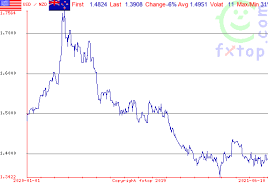 To show you the most accurate result, we use the. Wahrung Myr Malaysia Malaysischer Ringgit