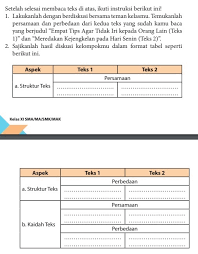Persamaan Dan Perbedaan Teks 4 Tips Agar Tidak Iri Kepada Orang Lain Dan Meredakan Kejengkelan Pada Brainly Co Id