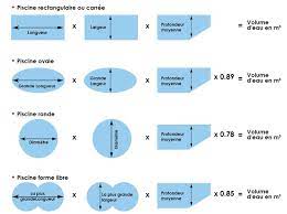 Calculer Et Connaitre Le Volume D Eau De Sa Piscine Actualites Reportages Piscinespa Com