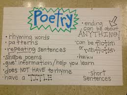 poetry anchor chart 6th grade writing poetry anchor chart