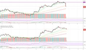 Stay up to date with the latest xrp price movements and forum discussion. Xrp Index Charts And Quotes Tradingview